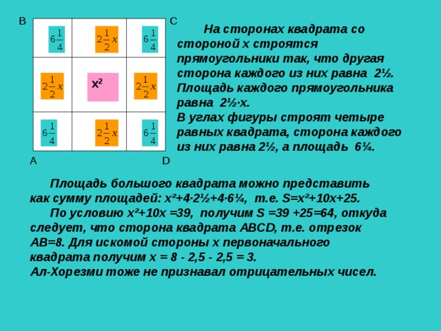 На сторонах квадрата со стороной х строятся прямоугольники так, что другая сторона каждого из них равна 2½. Площадь каждого прямоугольника равна 2½∙х. В углах фигуры строят четыре равных квадрата, сторона каждого из них равна 2½, а площадь 6¼.  х 2 D  Площадь большого квадрата можно представить как сумму площадей: х²+4∙2½+4∙6¼, т.е. S=x²+10x+25.  По условию х²+10х =39, получим S =39 +25=64, откуда следует, что сторона квадрата АВСD, т.е. отрезок АВ=8. Для искомой стороны х первоначального квадрата получим х = 8 - 2,5 - 2,5 = 3. Ал-Хорезми тоже не признавал отрицательных чисел.