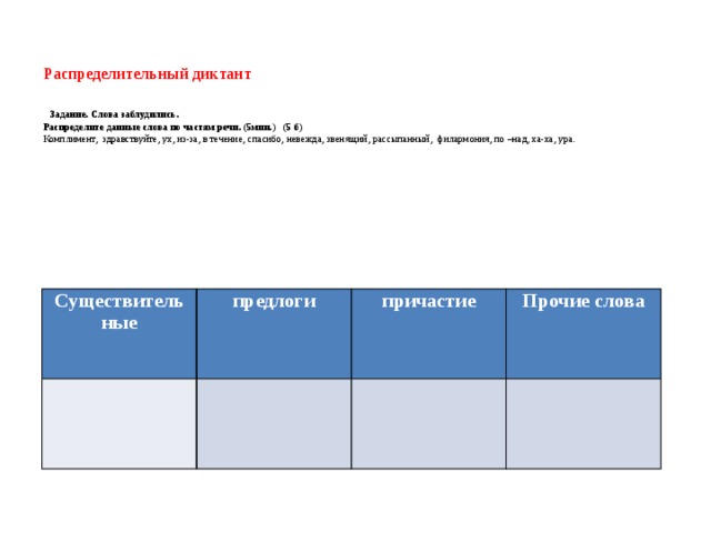 Распределительный диктант    Задание. Слова заблудились.  Распределите данные слова по частям речи. (5мин.) (5 б)  Комплимент, здравствуйте, ух, из-за, в течение, спасибо, невежда, звенящий, рассыпанный, филармония, по –над, ха-ха, ура. Существитель ные предлоги   причастие   Прочие слова    