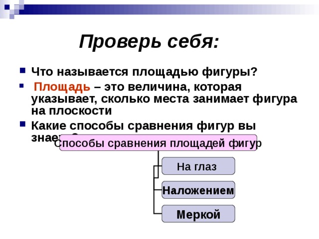 Проверь себя: Что называется площадью фигуры?  Площадь – это величина, которая указывает, сколько места занимает фигура на плоскости Какие способы сравнения фигур вы знаете?  Способы сравнения площадей фигур На глаз Наложением Меркой