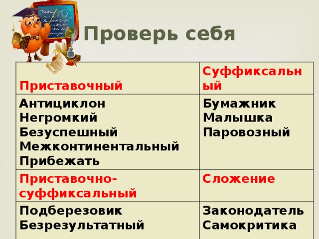 Проверь себя  Приставочный Антициклон Суффиксальный Негромкий Бумажник Приставочно-суффиксальный Малышка Безуспешный Подберезовик Сложение Паровозный  Безрезультатный Законодатель Межконтинентальный  Самокритика Прибежать