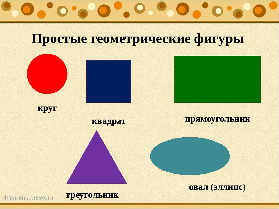 Технологическая карта урока по математике 2 класс на тему квадрат