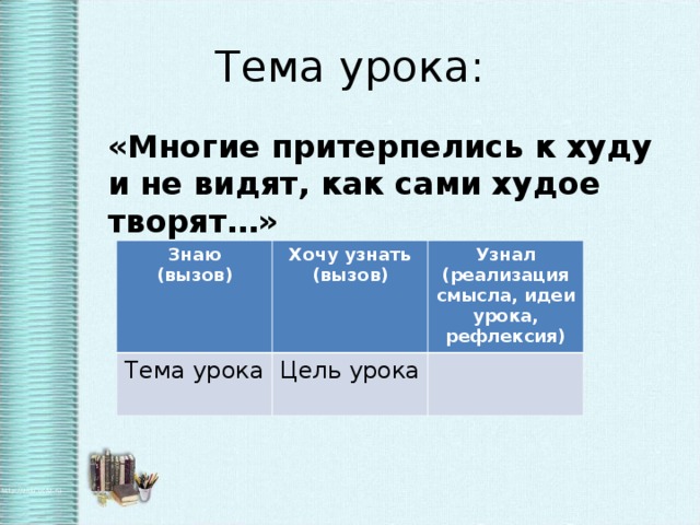 Тема урока:  «Многие притерпелись к худу и не видят, как сами худое творят…»  Знаю (вызов) Тема урока Хочу узнать (вызов) Узнал (реализация смысла, идеи урока, рефлексия) Цель урока