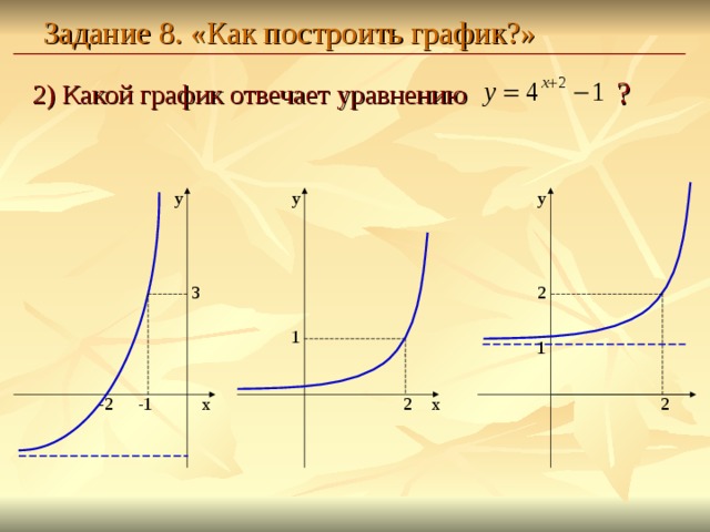 Задание 8. «Как построить график?» 2) Какой график отвечает уравнению     ? y y y 3 2 1 1 x x -2 -1 2 2