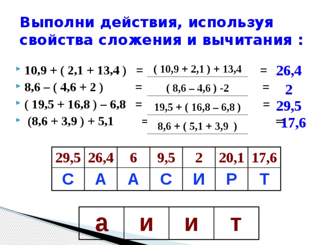 Выполни действия, используя свойства сложения и вычитания : ( 10,9 + 2,1 ) + 13,4 26,4 10,9 + ( 2,1 + 13,4 ) = = 8,6 – ( 4,6 + 2 ) = = ( 19,5 + 16,8 ) – 6,8 = =  (8,6 + 3,9 ) + 5,1  =  = ( 8,6 – 4,6 ) -2 2 29,5 19,5 + ( 16,8 – 6,8 ) 17,6 8,6 + ( 5,1 + 3,9 ) 29,5 С 26,4 А 6 9,5 А С 2 И 20,1 17,6 Р Т а и и т