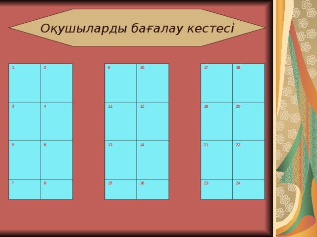 Оқушыларды  бағалау кестесі 1 3 2 4 5 6 7 9 11 8 10 13 12 15 17 14 18 19 16 20 21 22 23 24