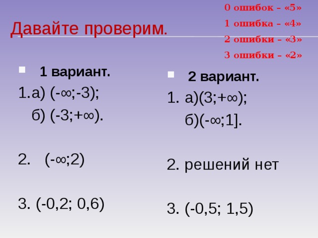 0 ошибок – «5» 1 ошибка – «4» 2 ошибки – «3» 3 ошибки – «2» Давайте проверим. 1 вариант. 1.а) (- ∞;-3);  б) (-3;+∞). 2. (-∞;2) 3. (-0,2; 0,6) 2 вариант. 1. а)(3;+ ∞);  б)(-∞;1]. 2. решений нет 3. (-0,5; 1,5)