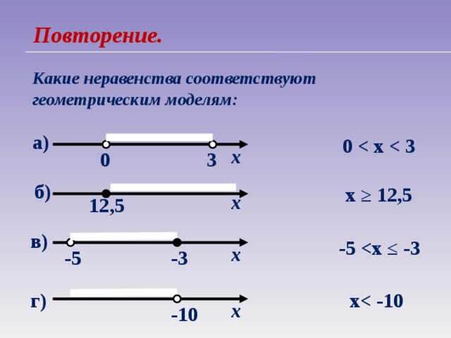 Повторение. Какие неравенства соответствуют геометрическим моделям:  а)  0  х 0 3  б)  х ≥ 12,5 х 12,5 Используем триггер, что позволяет учащимся определить последовательность решения примеров. Нажмите на голубой прямоугольник – появится соответствующий правильный ответ  в)  -5  ≤ -3 х -5 -3  г) х х -10 3