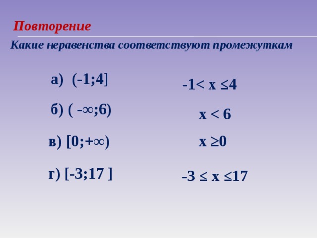 Повторение Какие неравенства соответствуют промежуткам а) (-1;4]  -1 б) ( -∞;6)  х  в) [0;+∞)  х ≥0 г) [-3;17 ] -3 ≤ х ≤17