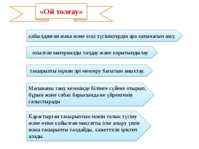 «Ой толғау» қабылданған жаңа және ескі түсініктердің ара қатынасын ашу. оқылған материалды талдау және қорытындылау.  тақырыпты мұнан әрі меңгеру бағытын анықтау. Мағынаны тану кезеңінде білімге сүйене отырып, бұрын және сабақ барысында не үйренгенін салыстырады Қарастырған тақырыптың мәнін толық түсіну және өзіне қойылған мақсатты іске асыру үшін жаңа тақырыпты талдайды, қажеттісін іріктеп алады.