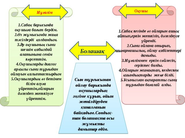 Мұғалімнің әлеуметтік педагогикалық портреті презентация