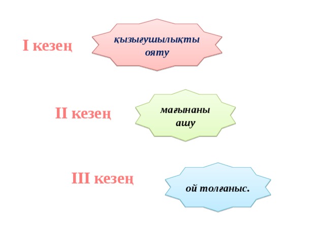 қызығушылықты ояту І кезең мағынаны ашу ІІ кезең ой толғаныс. ІІІ кезең