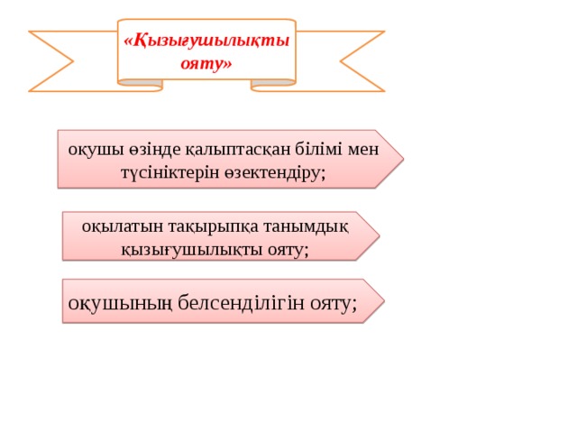 Менің оқыту тәжірибемдегі педагогикалық дизайн биология