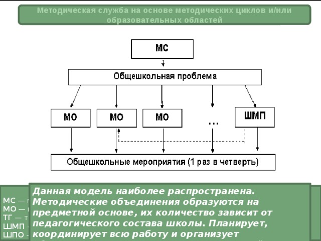 Разработка методических документов на основе макетов образцов требований