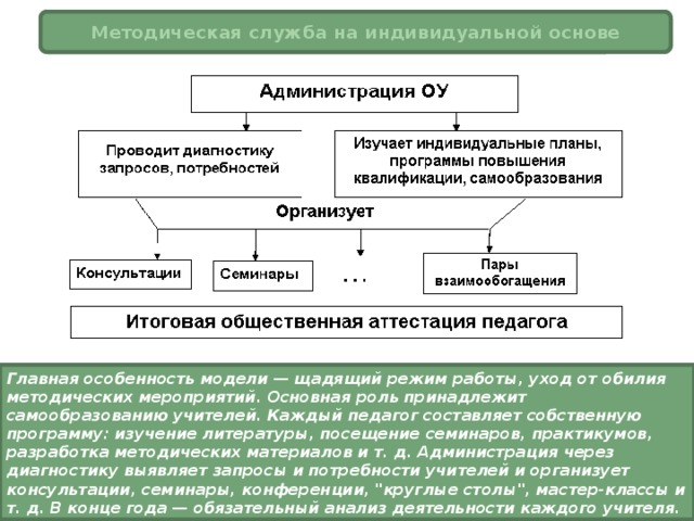 Разработка методических документов на основе макетов образцов требований