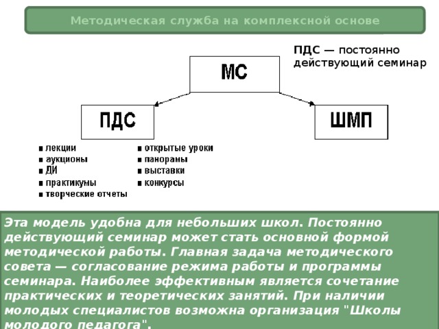 Методическая служба на комплексной основе ПДС — постоянно действующий семинар Эта модель удобна для небольших школ. Постоянно действующий семинар может стать основной формой методической работы. Главная задача методического совета — согласование режима работы и программы семинара. Наиболее эффективным является сочетание практических и теоретических занятий. При наличии молодых специалистов возможна организация 