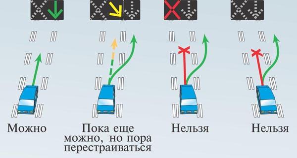 Разрешен ли Вам такой маневр при выключенных …