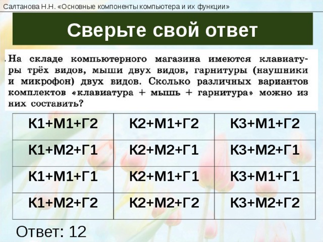 Салтанова Н.Н. « Основные компоненты компьютера и их функции » Сверьте свой ответ К1+М1+Г2 К1+М2+Г1 К2+М1+Г2 К1+М1+Г 1 К2+М 2 +Г1 К3+М1+Г2 К3+М2+Г1 К1+М2+Г 2 К2+М1+Г 1 К3+М1+Г 1 К2+М2+Г 2 К3+М2+Г 2 Ответ: 12