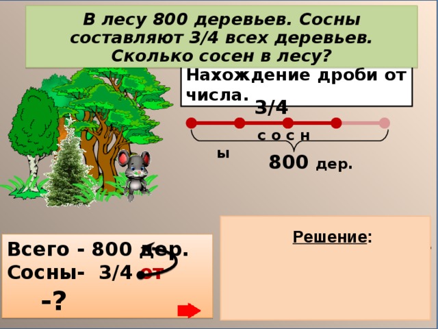 В лесу 800 деревьев. Сосны составляют 3 /4 всех деревьев. Сколько сосен в лесу? Нахождение дроби от числа. 3/4  с о с н ы 800 дер. Решение : 800 : 4 = 200 (дер.) – 1 часть 2) 200 * 3 = 600 (дер.)  Всего - 800 дер. Сосны- 3/4  от  -? Ответ: 600 сосен.