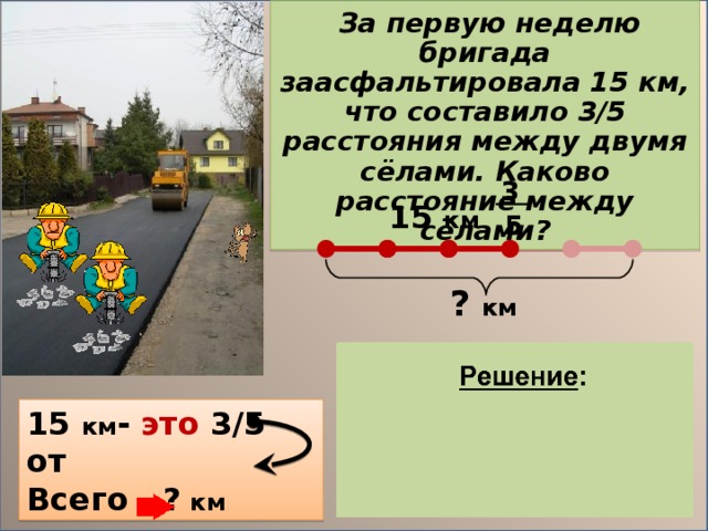 За первую неделю бригада заасфальтировала 15 км, что составило 3/5 расстояния между двумя сёлами. Каково расстояние между сёлами?  3 15 км  5 ?  км 1) 15 : 3 = 5 (км)– 1 часть 2) 5 . 5 = 25 (км) 15 км - это 3 / 5 от Всего -? км Ответ: Расстояние между селами 25 км.