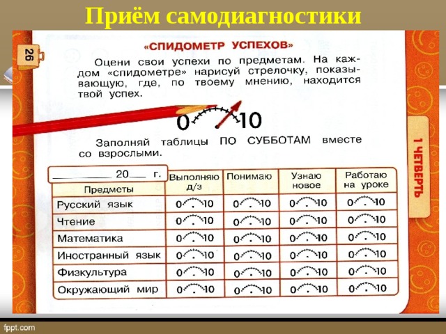 Приём самодиагностики