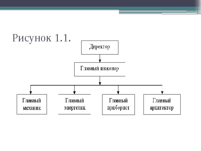 Рисунок 1.1.