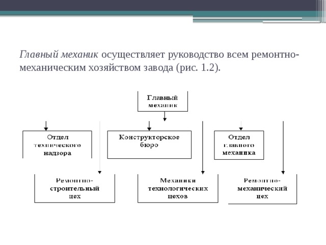 Главный механик осуществляет руководство всем ремонтно-механическим хозяйством завода (рис. 1.2).