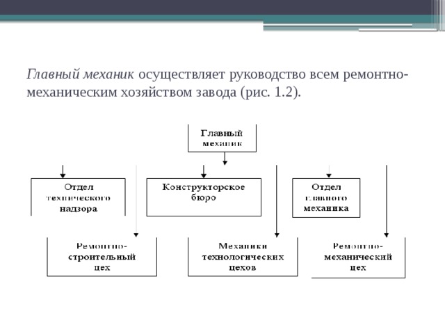 Организация главного механика. Главный механик должностные. Обязанности главного механика на предприятии. Задачи главного механика на предприятии. Главный механик должностные обязанности.