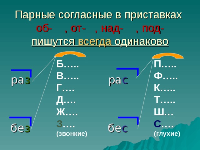 Парные согласные в приставках  об- , от- , над- , под-  пишутся всегда одинаково ра з ра с бе з бе с Б….. В….. Г…. Д…. Ж…. П….. Ф….. К….. Т….. Ш… З …. С …. (звонкие) (глухие)