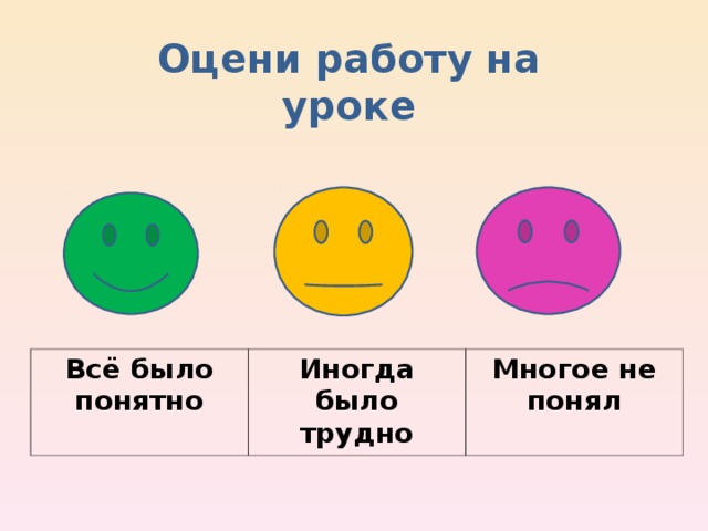 Оцени работу на уроке Всё было понятно Иногда было трудно Многое не понял