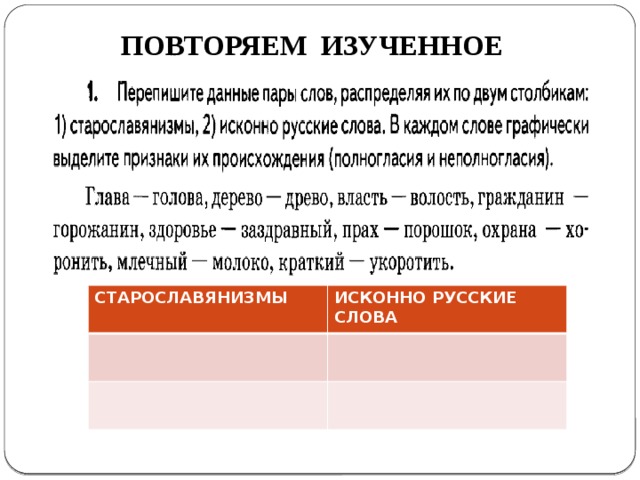 ПОВТОРЯЕМ ИЗУЧЕННОЕ СТАРОСЛАВЯНИЗМЫ ИСКОННО РУССКИЕ СЛОВА Тихоновская Людмила Алексеевна, учитель русского языка и литературы МОБУ СОШ № 14 МО Кореновский район Тихоновская Людмила Алексеевна, учитель русского языка и литературы,МОБУ СОШ №14 МО Кореновский район