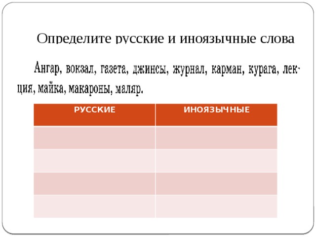 Определите русские и иноязычные слова РУССКИЕ ИНОЯЗЫЧНЫЕ Тихоновская Людмила Алексеевна, учитель русского языка и литературы МОБУ СОШ № 14 МО Кореновский район Тихоновская Людмила Алексеевна, учитель русского языка и литературы,МОБУ СОШ №14 МО Кореновский район