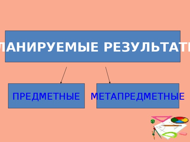 ПЛАНИРУЕМЫЕ РЕЗУЛЬТАТЫ ПРЕДМЕТНЫЕ МЕТАПРЕДМЕТНЫЕ