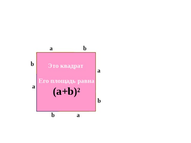 c a b b  Это квадрат  Его площадь равна (a+b) ² a c c a c b a b