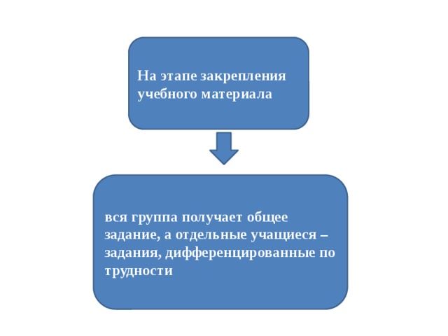 На этапе закрепления учебного материала вся группа получает общее задание, а отдельные учащиеся – задания, дифференцированные по трудности