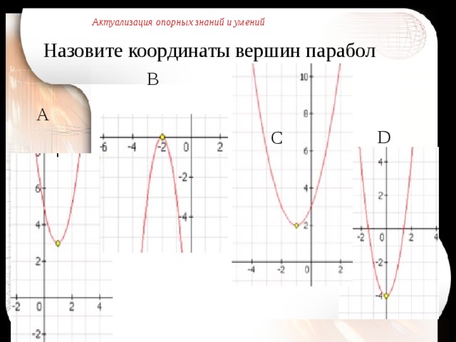 Актуализация опорных знаний и умений Назовите координаты вершин парабол B А D C