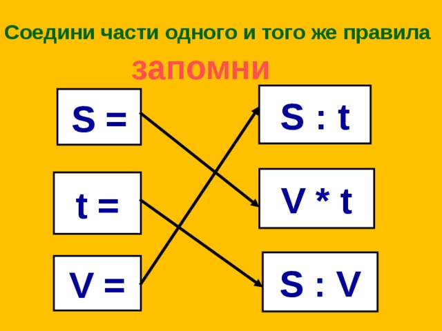 Соедини части одного и того же правила запомни S : t S = V * t t = S :  V V =