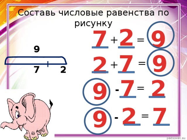 Равенство 4 5 9. Составь равенства по рисунку. Составь по рисунку числовые равенства. Составь по рисунку равенства 1 класс. Составление равенства по рисунку 2.