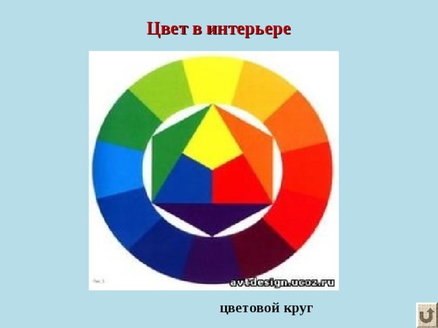 Цвет в интерьере цветовой круг