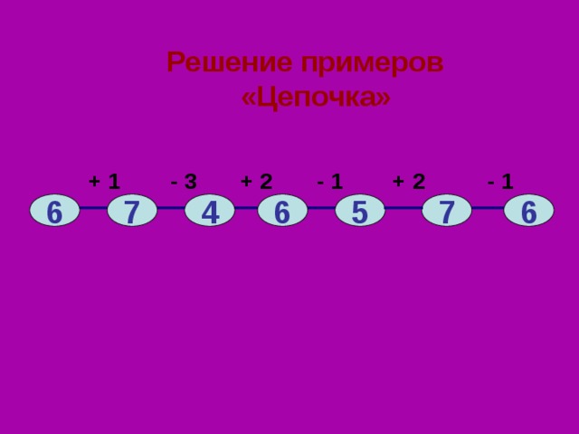Решение примеров «Цепочка»  + 1 - 3 + 2 - 1 + 2 - 1 6 7 4 6 5 7 6