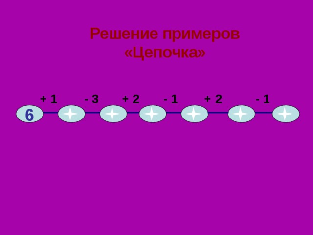 Решение примеров «Цепочка»  + 1 - 3 + 2 - 1 + 2 - 1 6