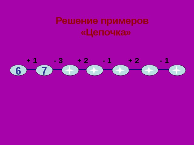 Решение примеров «Цепочка»  + 1 - 3 + 2 - 1 + 2 - 1 7 6