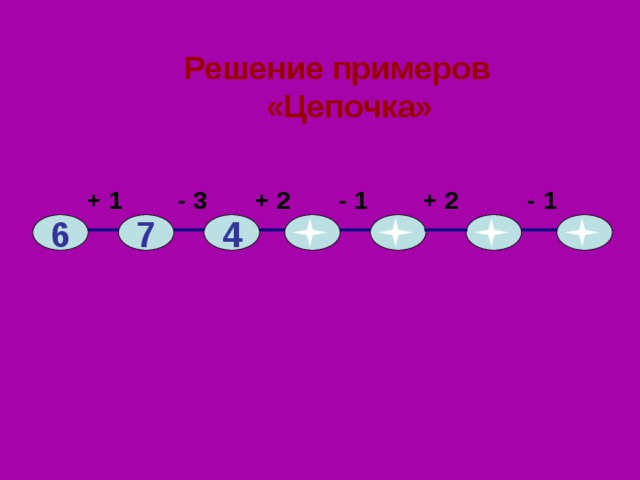 Решение примеров «Цепочка»  + 1 - 3 + 2 - 1 + 2 - 1 4 7 6