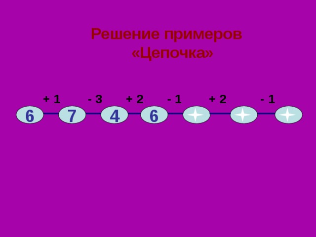 Решение примеров «Цепочка»  + 1 - 3 + 2 - 1 + 2 - 1 6 4 7 6