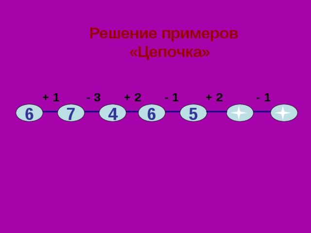 Решение примеров «Цепочка»  + 1 - 3 + 2 - 1 + 2 - 1 5 6 4 7 6