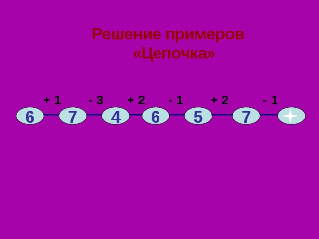 Решение примеров «Цепочка»  + 1 - 3 + 2 - 1 + 2 - 1 6 7 5 4 7 6