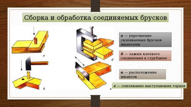 Презентация технология соединения брусков из древесины