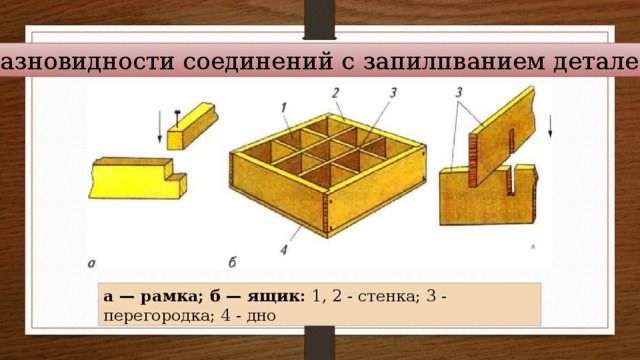 Разновидности соединений с запилпванием деталей а — рамка; б — ящик: 1, 2 - стенка; 3 - перегородка; 4 - дно