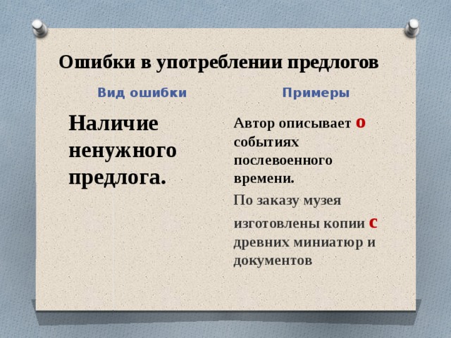 Ошибки в употреблении предлогов Вид ошибки Примеры Наличие ненужного предлога.  Автор описывает о событиях послевоенного времени.  По заказу музея изготовлены копии с древних миниатюр и документов