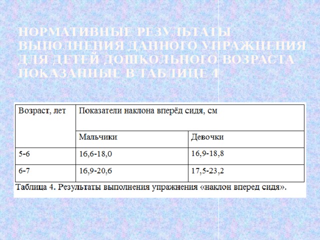 Нормативные результаты выполнения данного упражнения для детей дошкольного возраста показанные в таблице 4