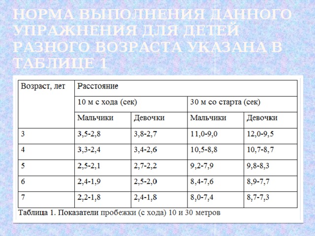 Норма выполнения данного упражнения для детей разного возраста указана в таблице 1